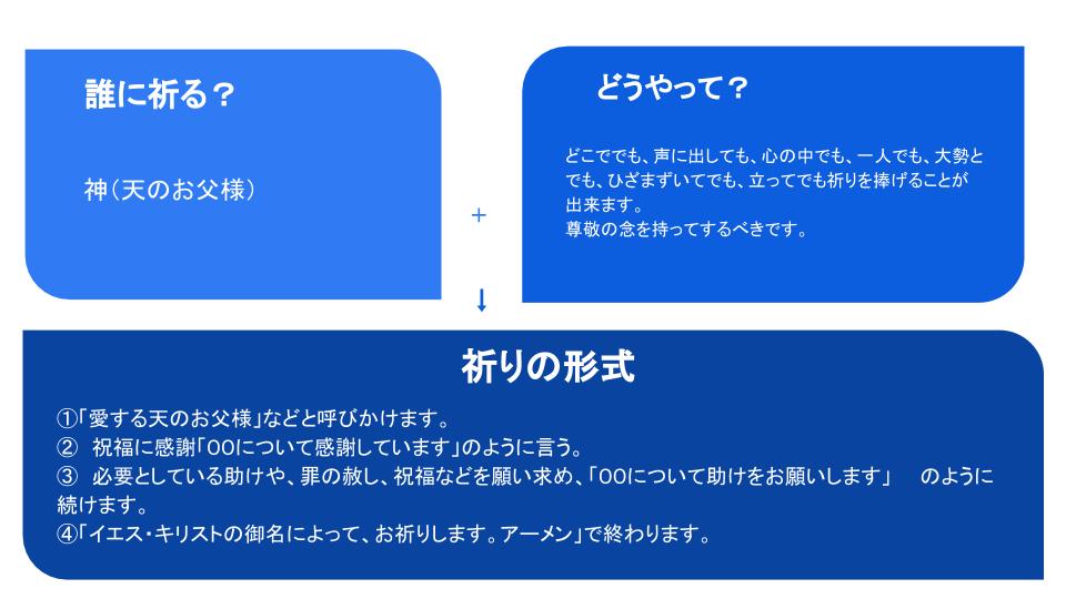 祈りについて 目的 祈り方 頻度 効果など詳しく説明