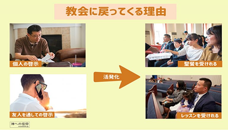 教会に戻って来る2つの理由とその後